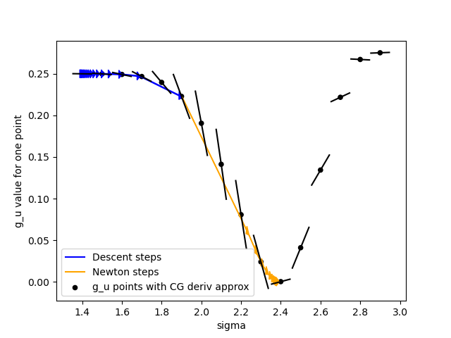 Convergence_both.png